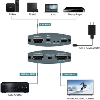 HDMI 2.0 Audio Extractor 4K 60Hz LANKO Audio Extractor HDR HDMI Splitter Garso Keitiklis Optinis TOSLINK SPDIF 7.1 RGB 8:8:8