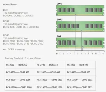 JZL Memoria PC2-6400 DDR2 800MHz / PC2 6400 DDR 2 800 MHz 4GB LC6 240PIN Non-ECC Desktop PC Kompiuteris DIMM Atmintis RAM AMD CPU